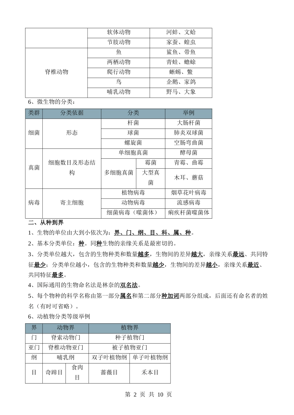 清单11 生物的多样性及其保护（3大考点+5大高频命题点）.docx_第2页