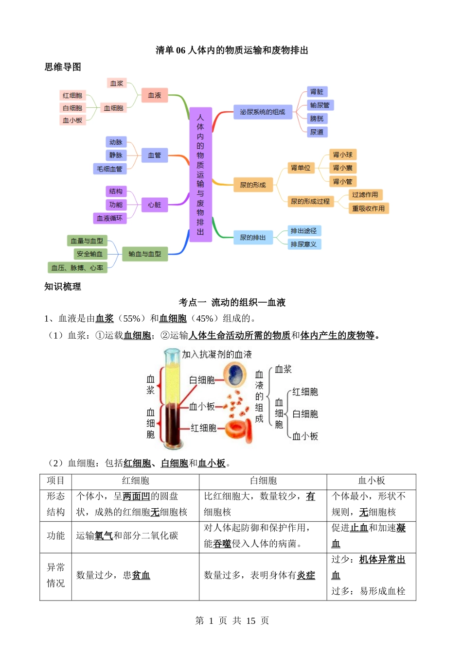 清单06 人体内的物质运输与废物排出（6大考点+6大高频命题点）.docx_第1页