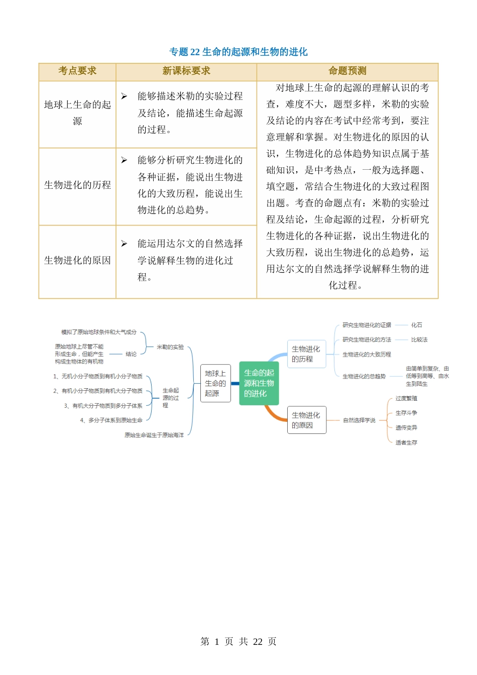 专题22 生命的起源和生物的进化（讲义）.docx_第1页