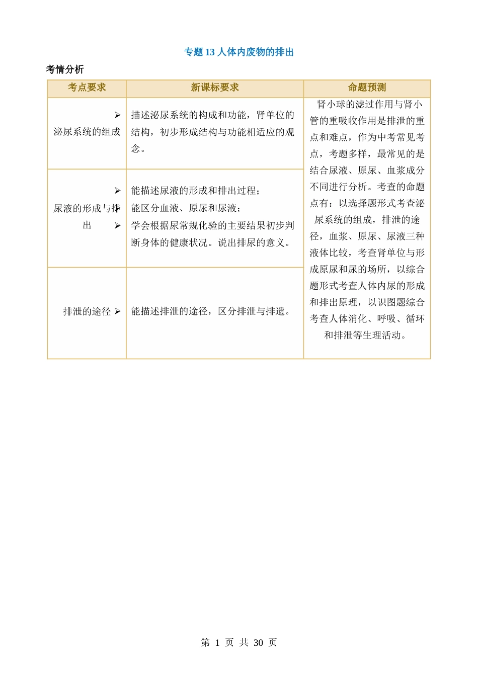 专题13 人体内废物的排出（讲义）.docx_第1页