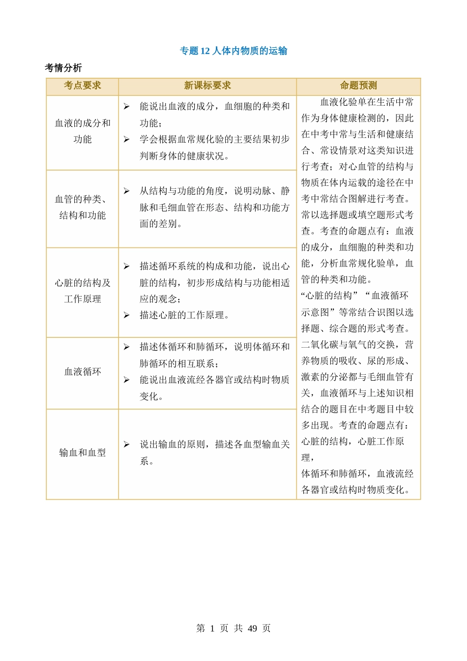 专题12 人体内物质的运输（讲义）.docx_第1页