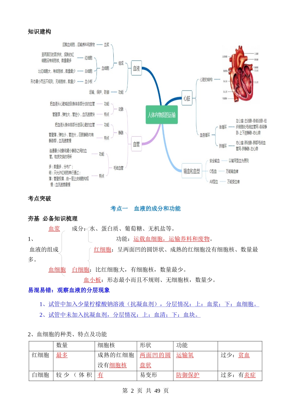 专题12 人体内物质的运输（讲义）.docx_第2页