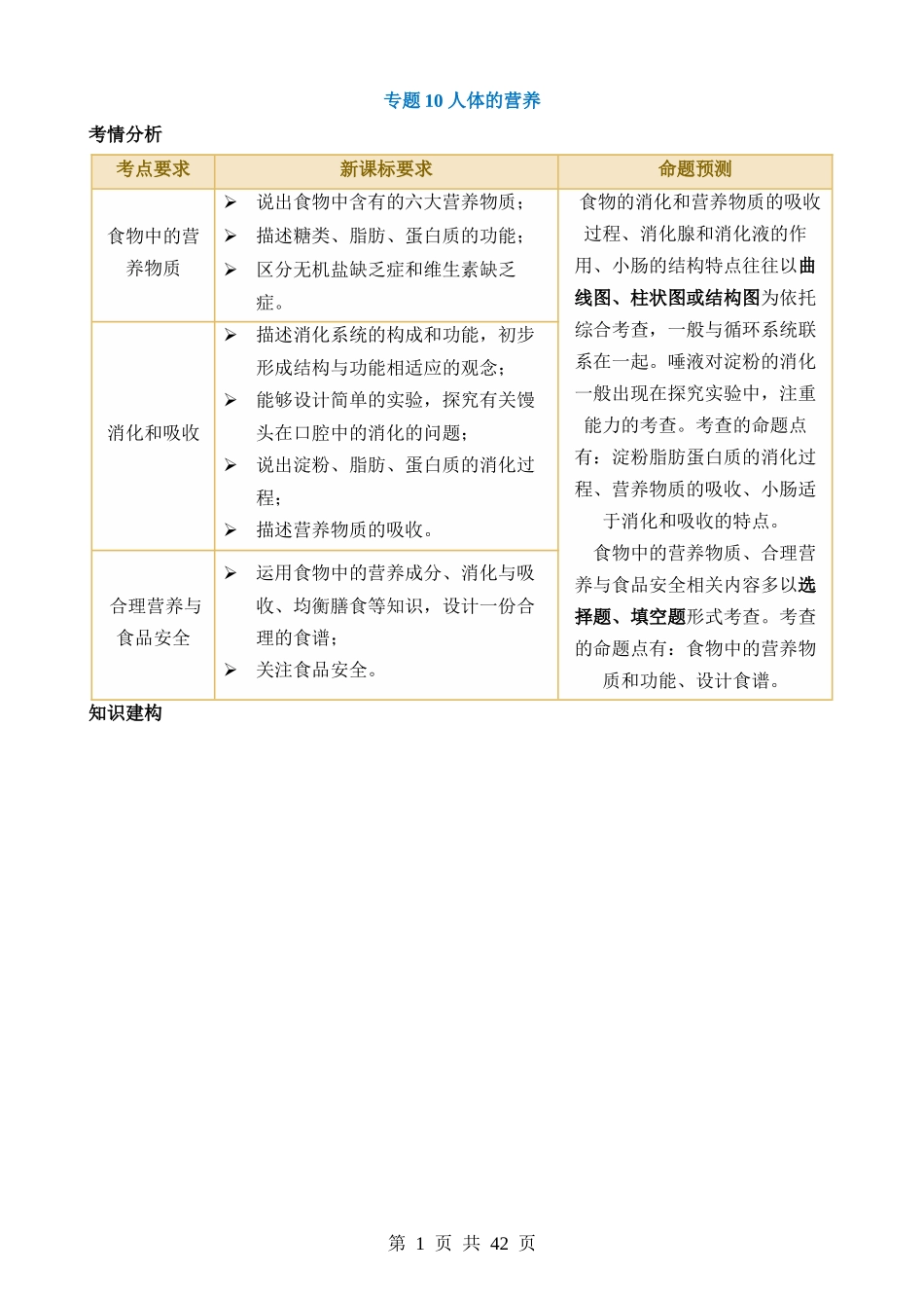 专题10 人体的营养（讲义）.docx_第1页