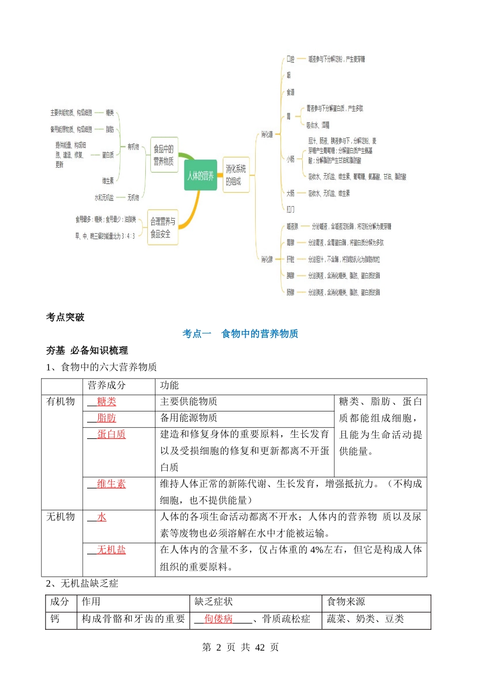 专题10 人体的营养（讲义）.docx_第2页