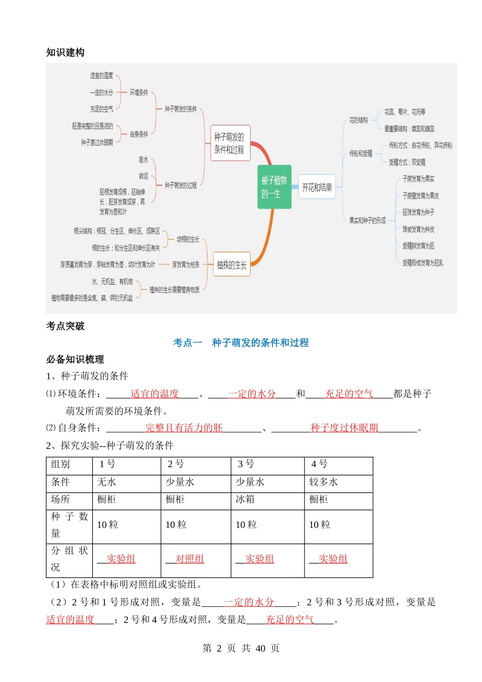 专题05 被子植物的一生（讲义）.docx_第2页