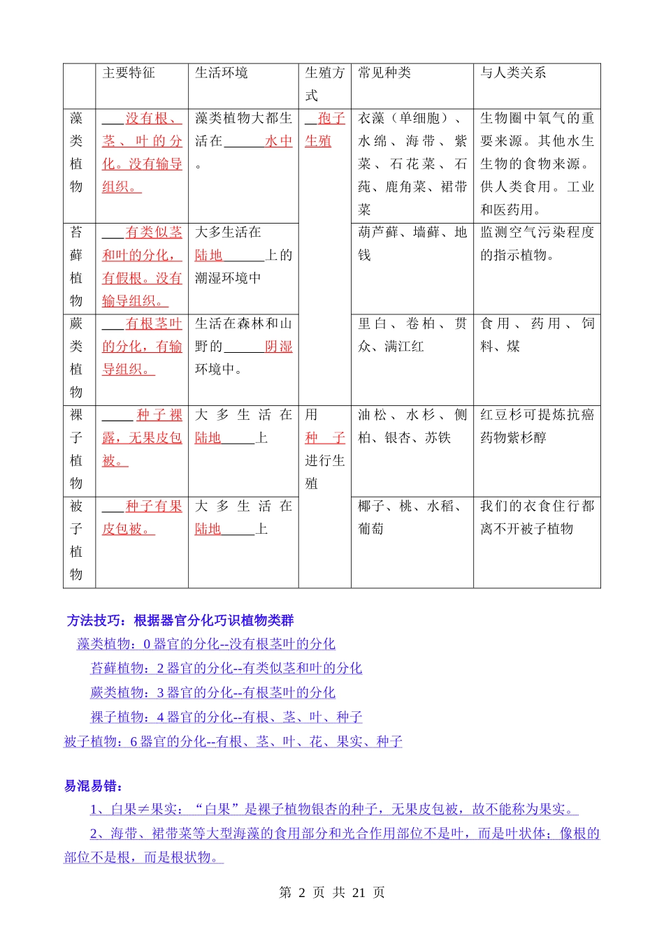 专题04 生物圈中有哪些绿色植物（讲义）.docx_第2页