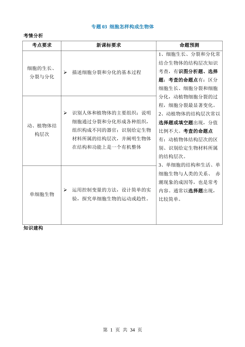 专题03 细胞怎样构成生物体（讲义）.docx_第1页