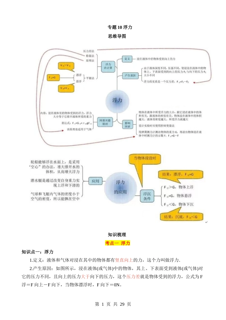 专题10 浮力（3大模块知识清单+5个易混易错+3种方法技巧+典例真题解析）.docx_第1页