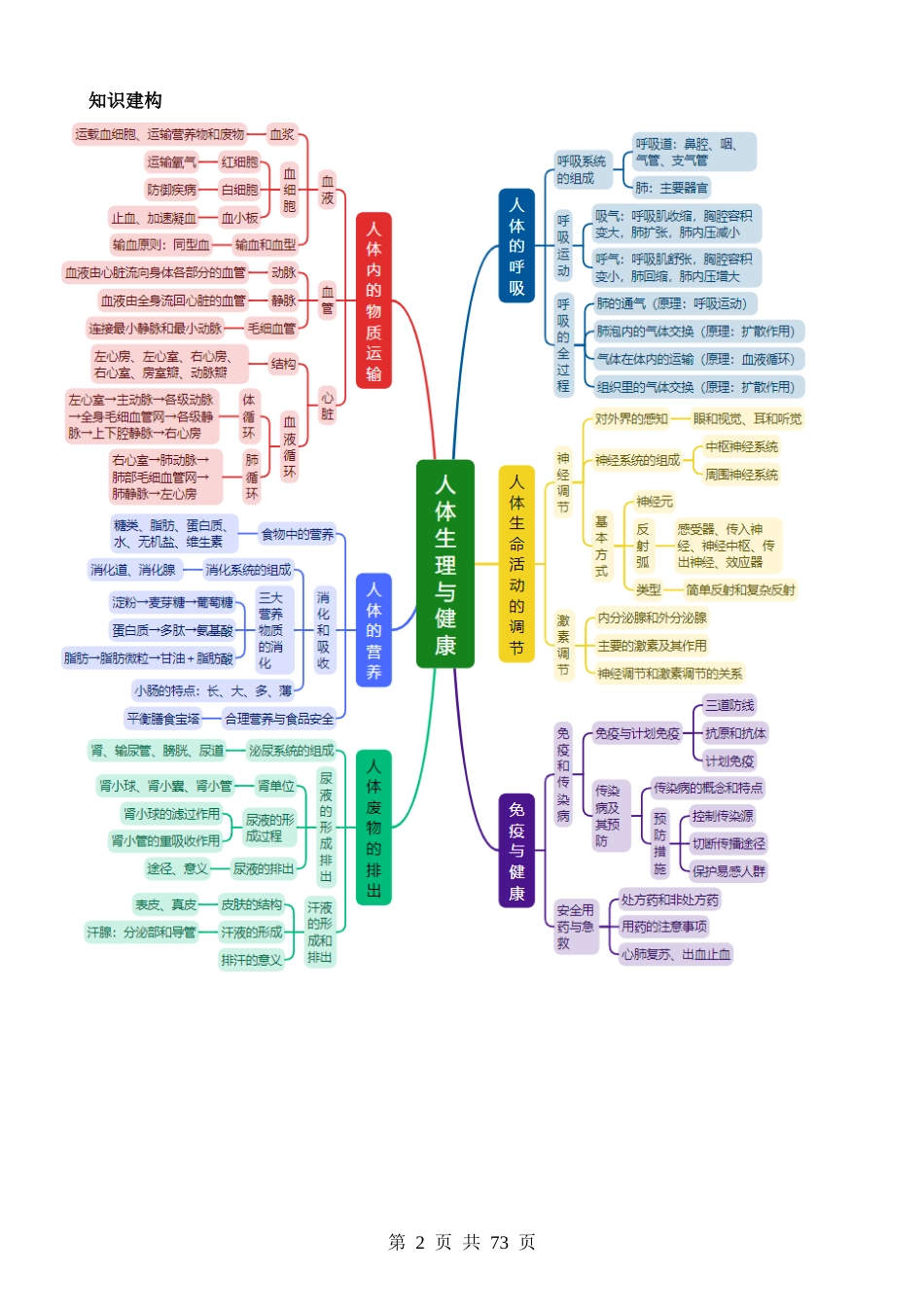 专题05 人体生理与健康（讲练）.docx_第2页