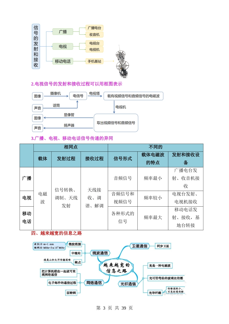 专题21 信息、能源与材料（2考点+10考向）（讲义）.docx_第3页