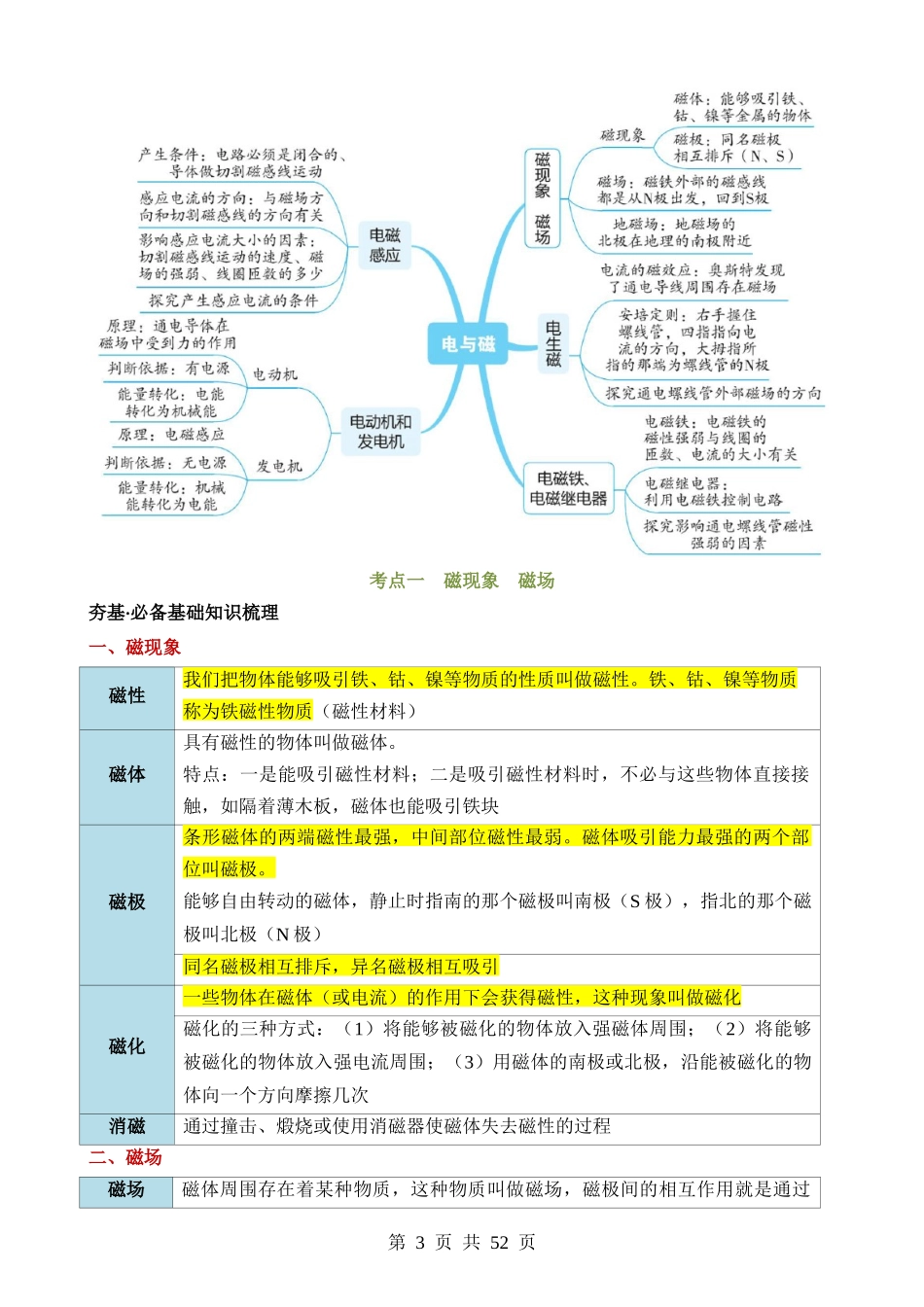 专题20 电与磁（5考点+12考向）（讲义）.docx_第3页