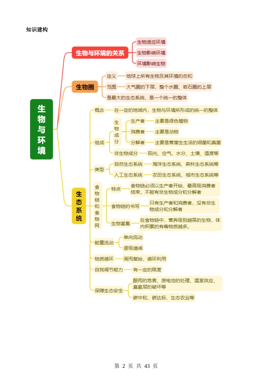 专题03 生物与环境（讲练）.docx_第2页