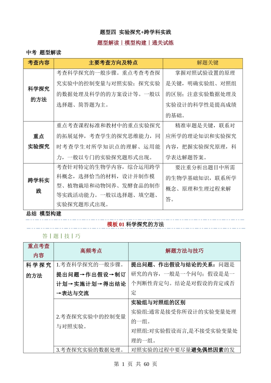 题型04 实验探究+跨学科实践.docx_第1页