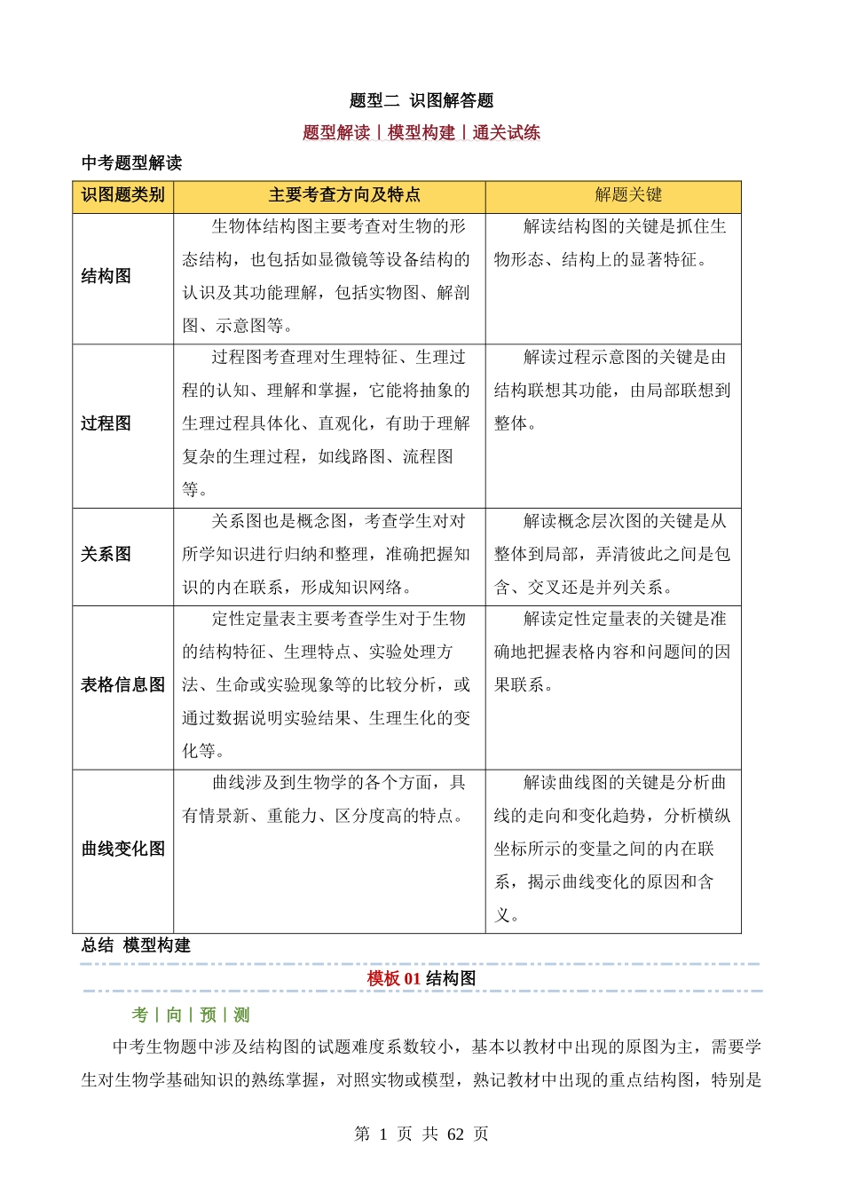 题型02 识图解答题.docx_第1页