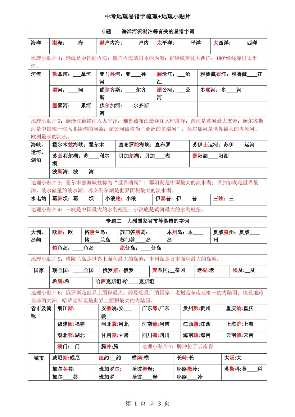 中考地理易错字梳理+地理小贴片.docx_第1页