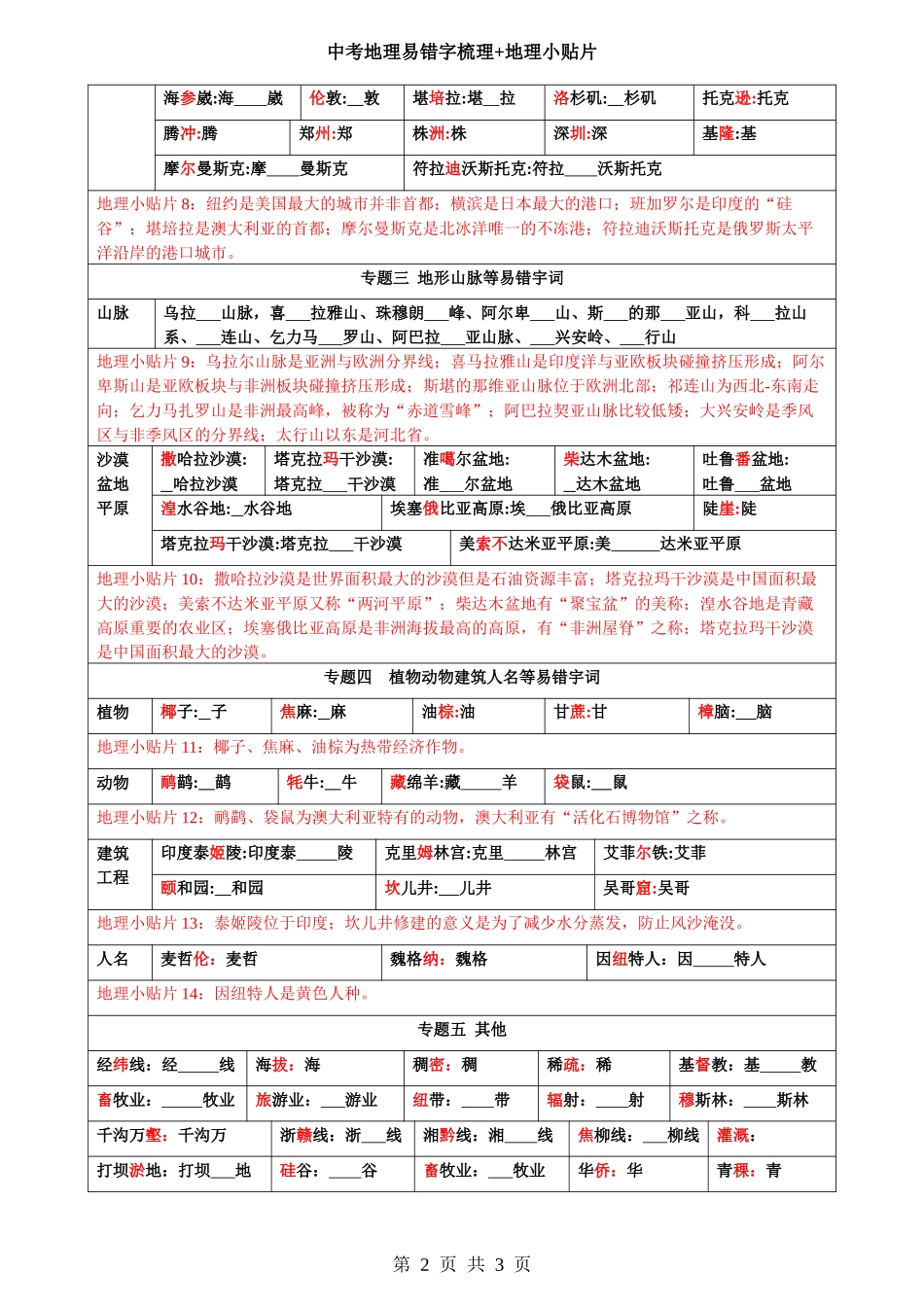 中考地理易错字梳理+地理小贴片.docx_第2页