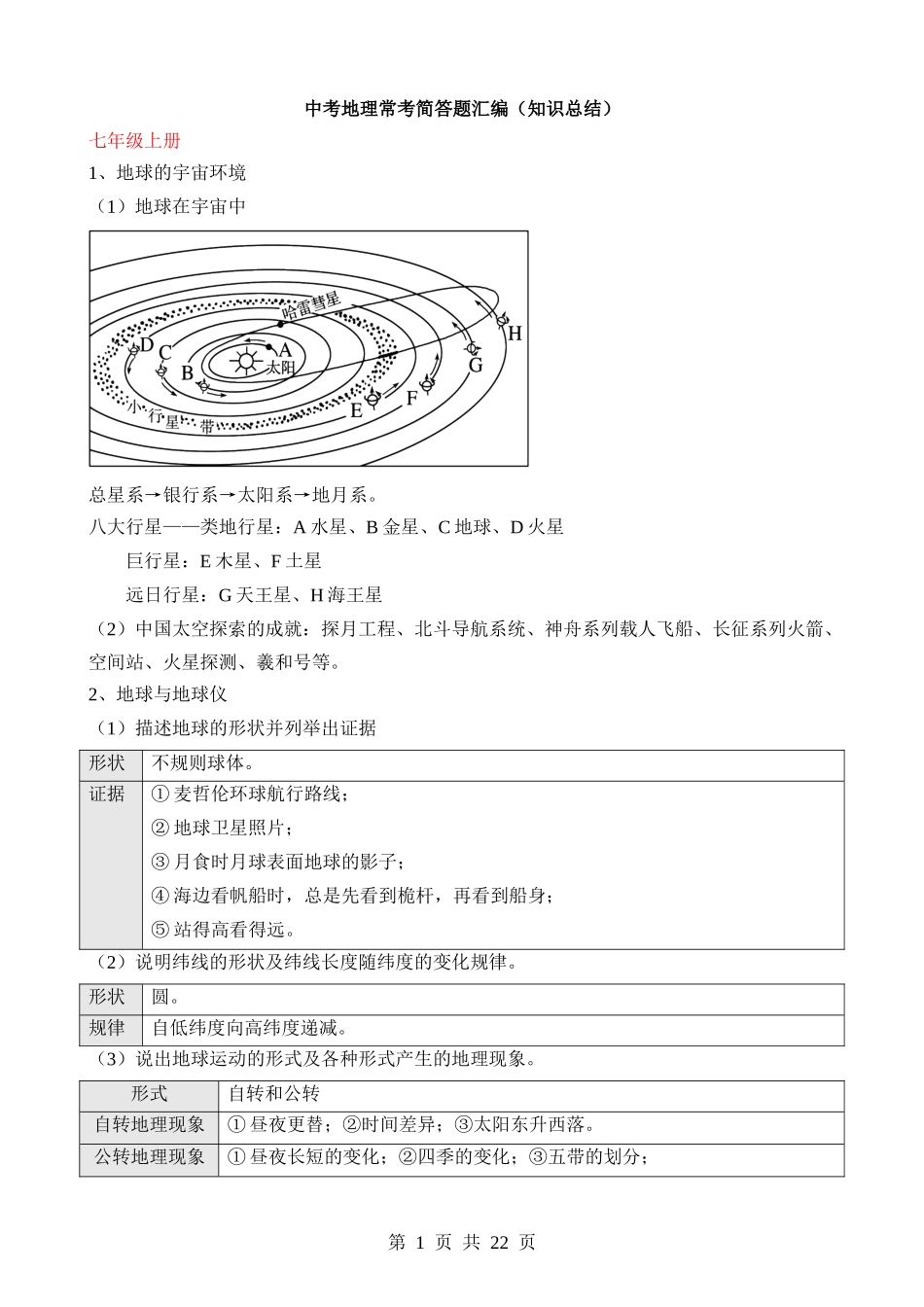 中考地理常考简答题汇编（知识总结）.docx_第1页