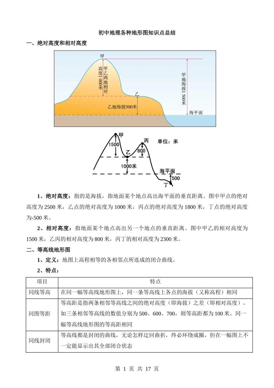 初中地理各种地形图知识点总结【已发.docx_第1页