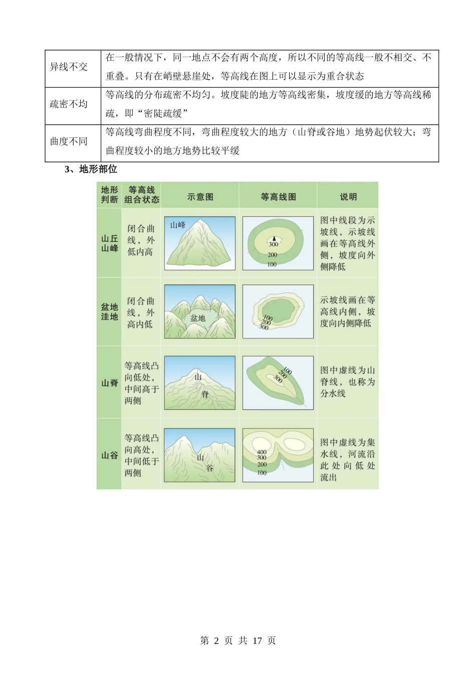 初中地理各种地形图知识点总结【已发.docx_第2页