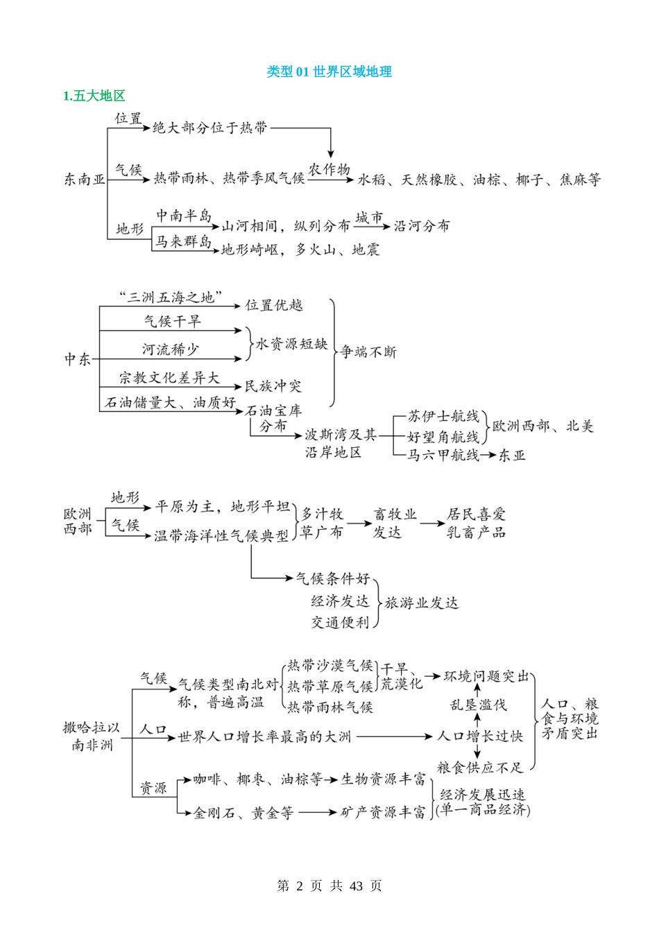 题型04 区域联系与差异.docx_第2页