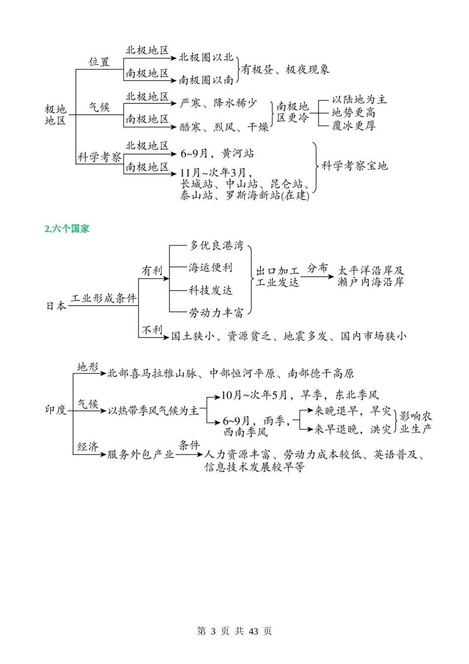 题型04 区域联系与差异.docx_第3页