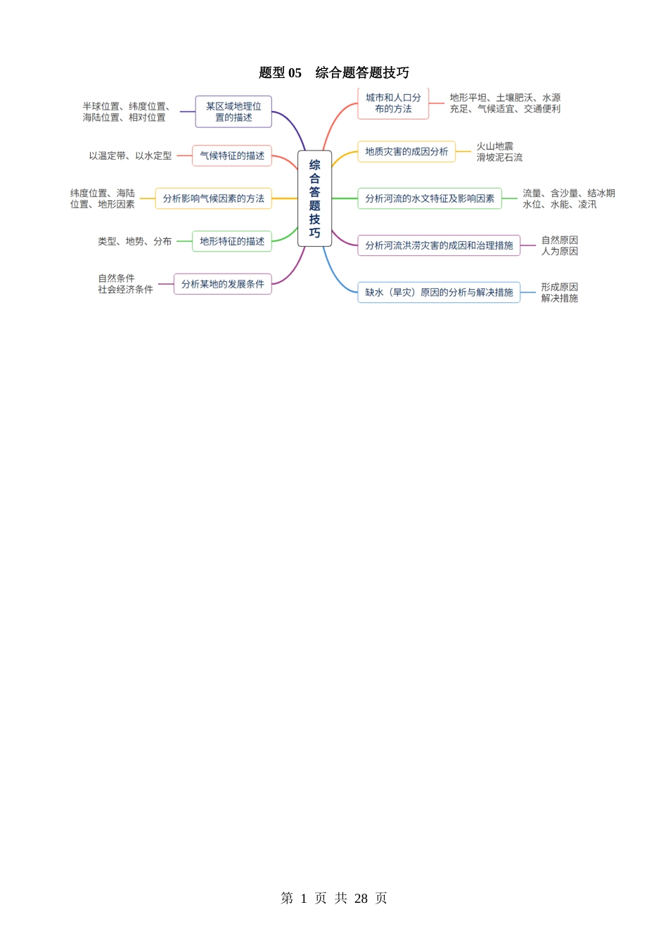 题型05 综合题答题技巧.docx_第1页