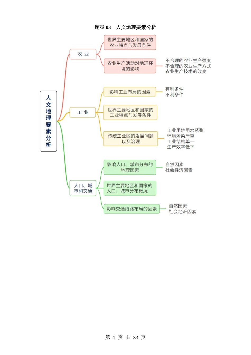 题型03 人文地理要素分析.docx_第1页