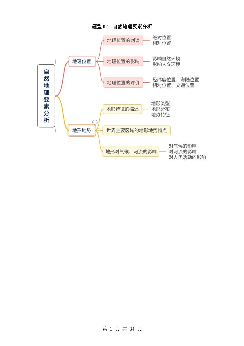 题型02 自然地理要素分析.docx_第1页