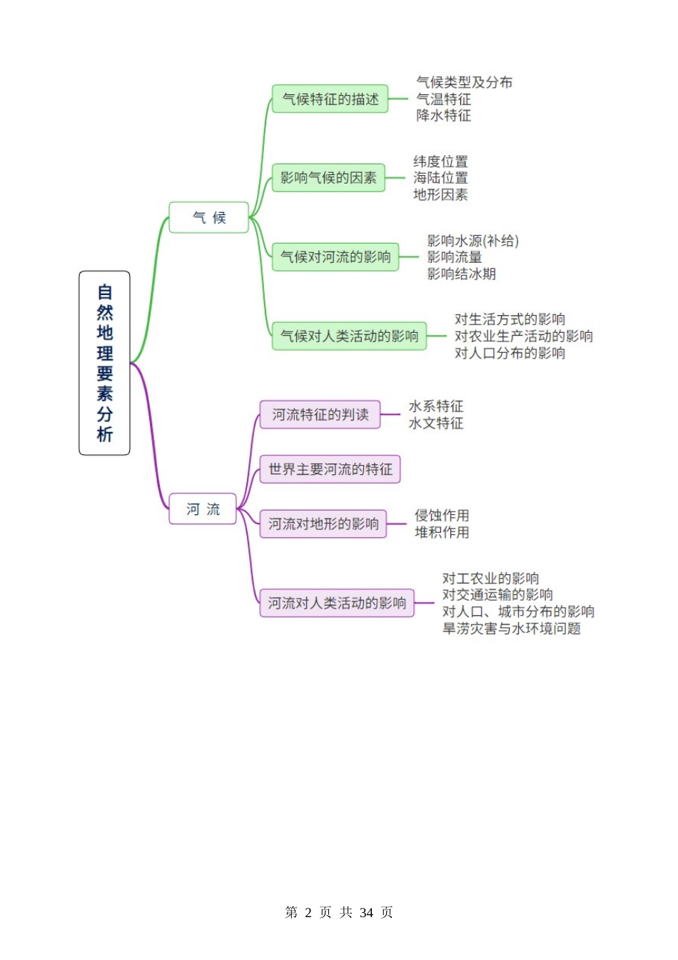 题型02 自然地理要素分析.docx_第2页