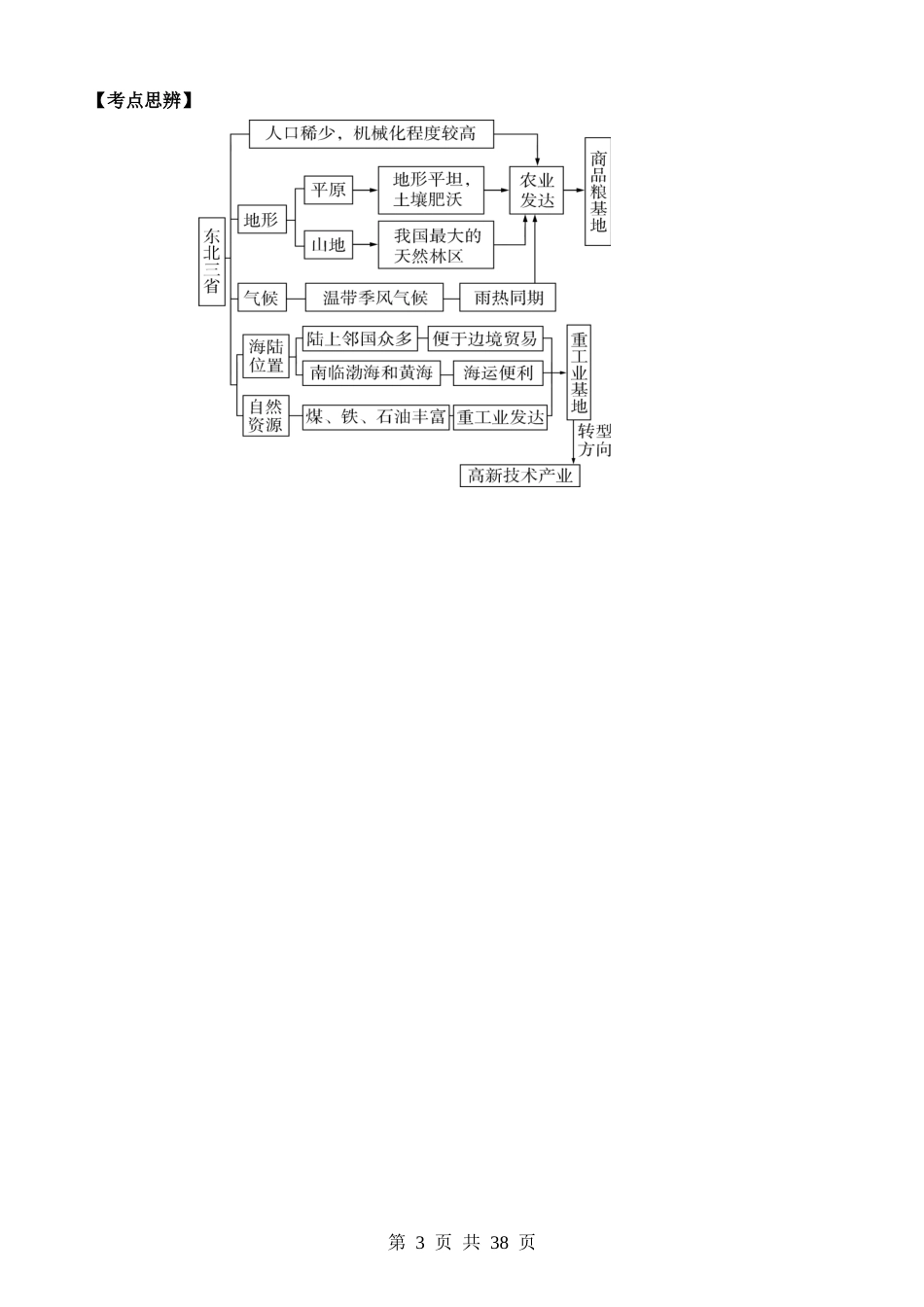 专题14 北方地区和南方地区（6大重难点）.docx_第3页