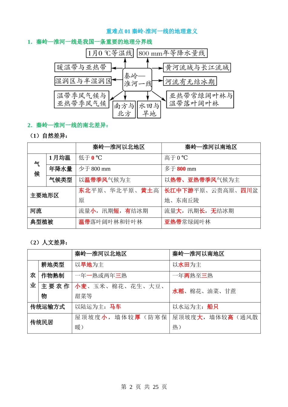 专题13 中国的地理差异（2大重难点）.docx_第2页