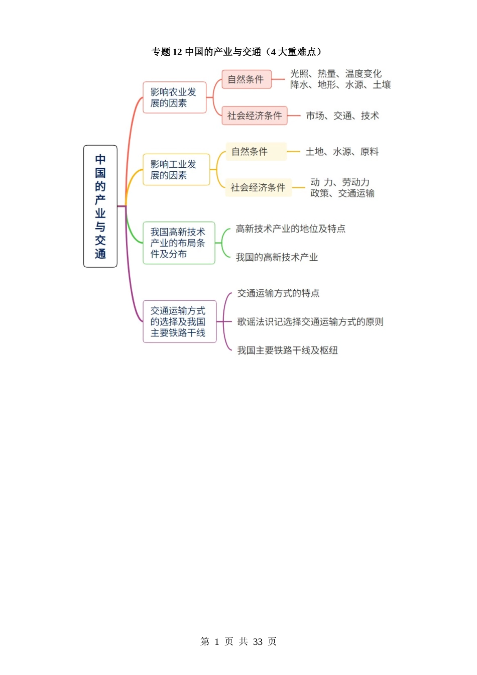 专题12 中国的产业与交通（4大重难点）.docx_第1页