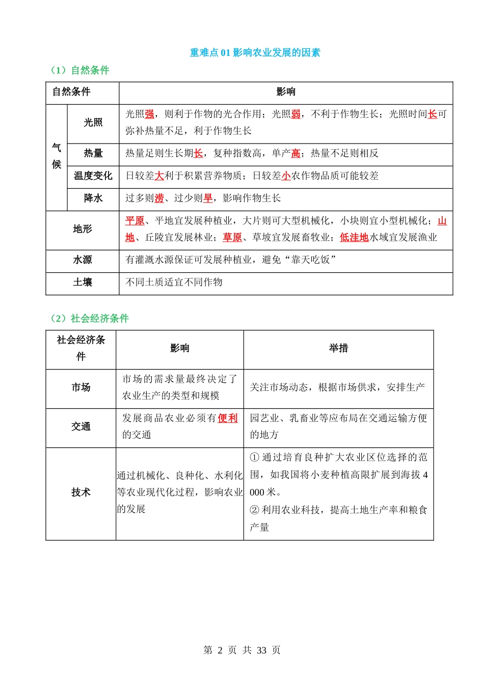 专题12 中国的产业与交通（4大重难点）.docx_第2页