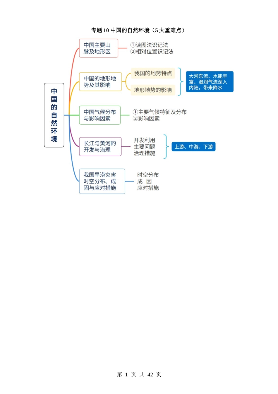 专题10 中国的自然环境（5大重难点）.docx_第1页