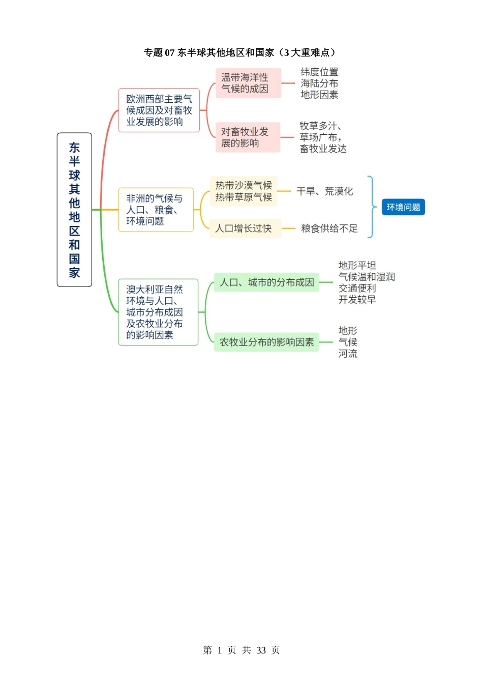 专题07 东半球其他地区和国家（3大重难点）.docx_第1页