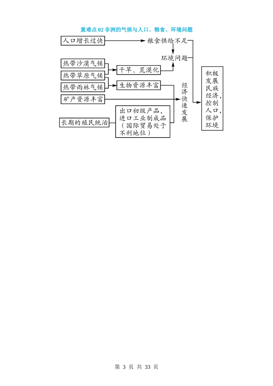 专题07 东半球其他地区和国家（3大重难点）.docx_第3页