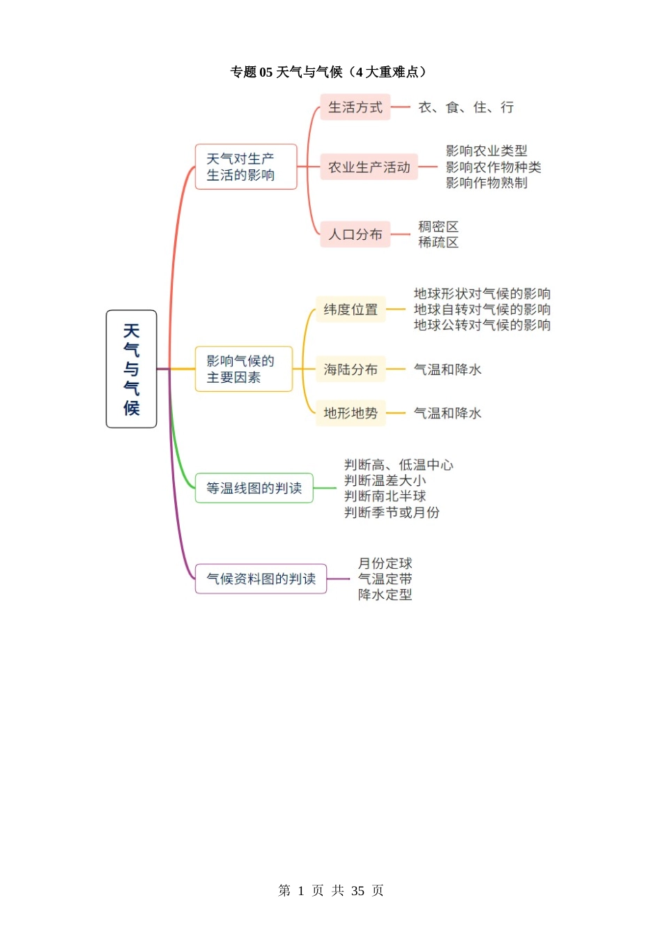 专题05 天气与气候（4大重难点）.docx_第1页