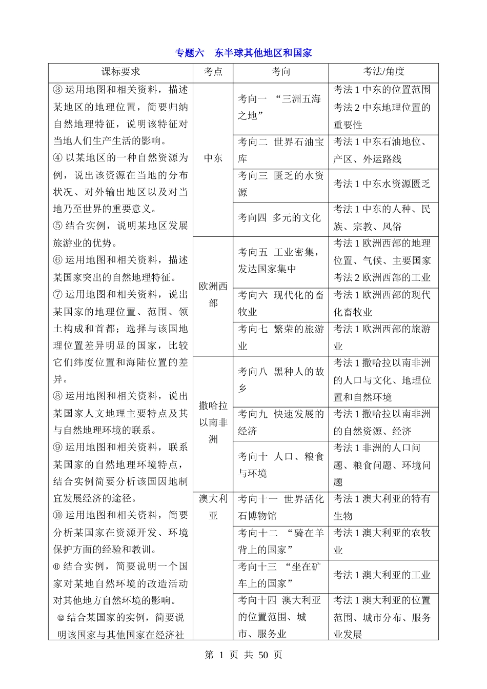 专题06 东半球其他地区和国家.docx_第1页