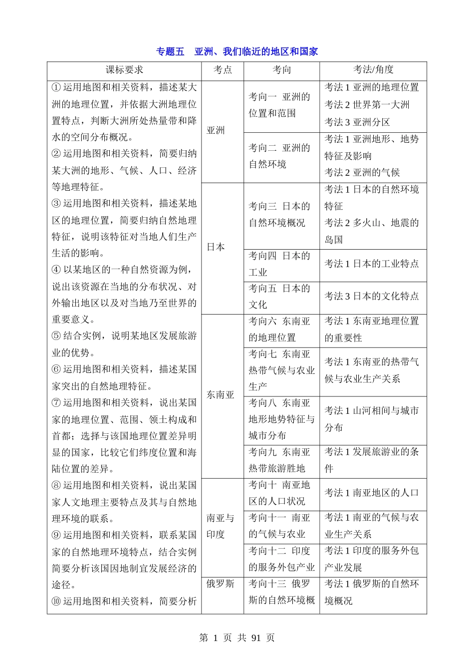 专题05 亚洲、我们临近的地区和国家.docx_第1页