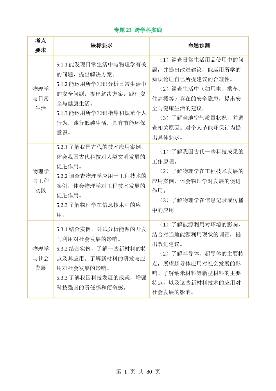 专题23 跨学科实践（讲练）.docx_第1页