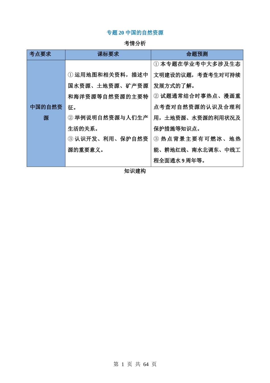 专题20 中国的自然资源（讲义）.docx_第1页