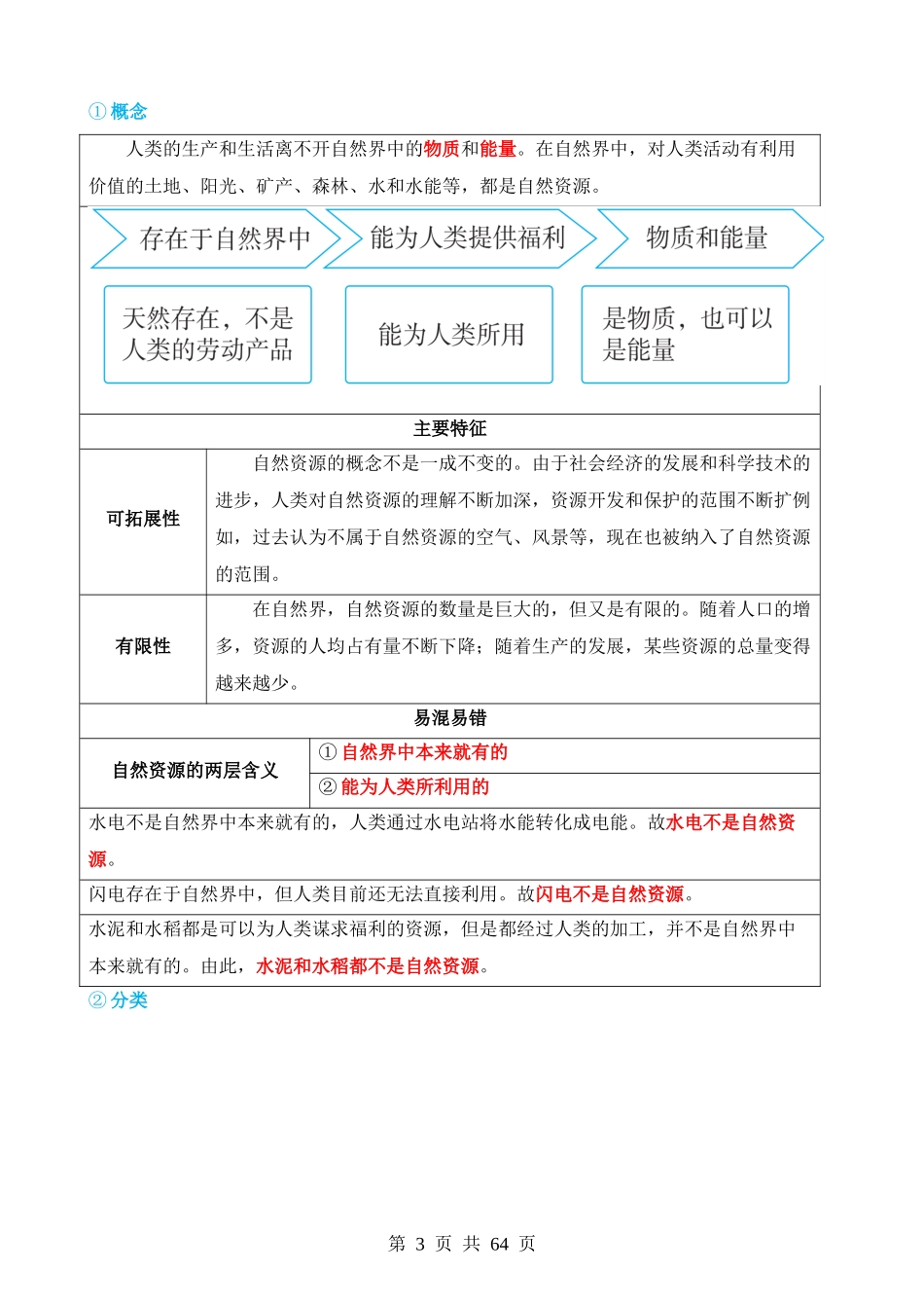 专题20 中国的自然资源（讲义）.docx_第3页