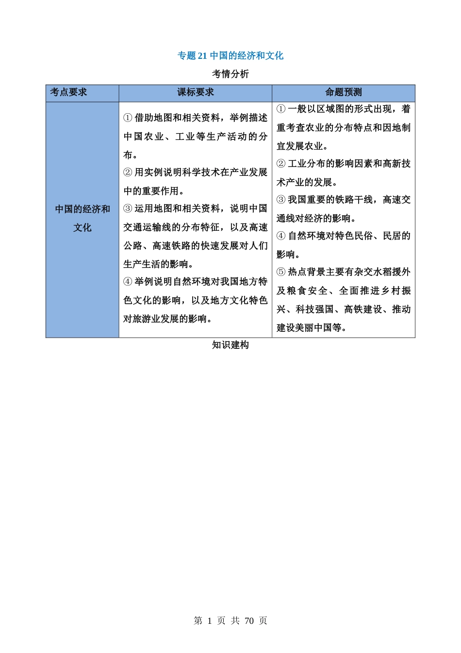 专题21 中国的经济和文化（讲义）.docx_第1页