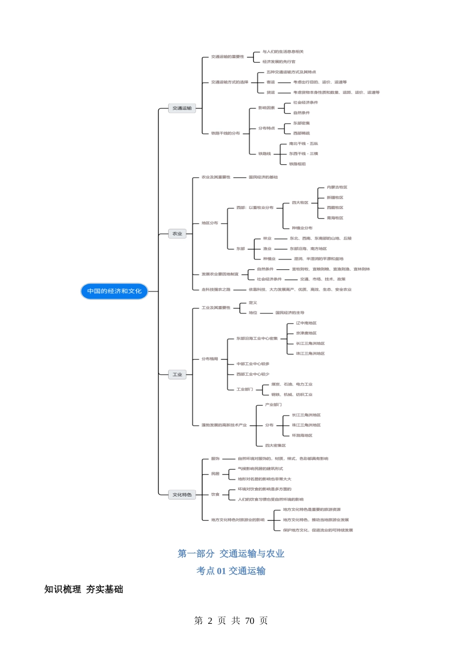 专题21 中国的经济和文化（讲义）.docx_第2页