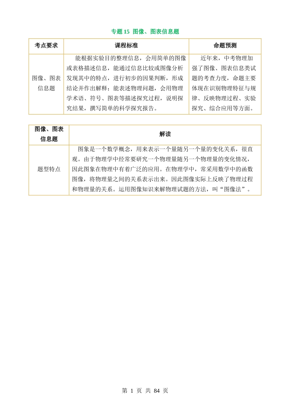 专题15 图像、图表信息题（讲练）.docx_第1页