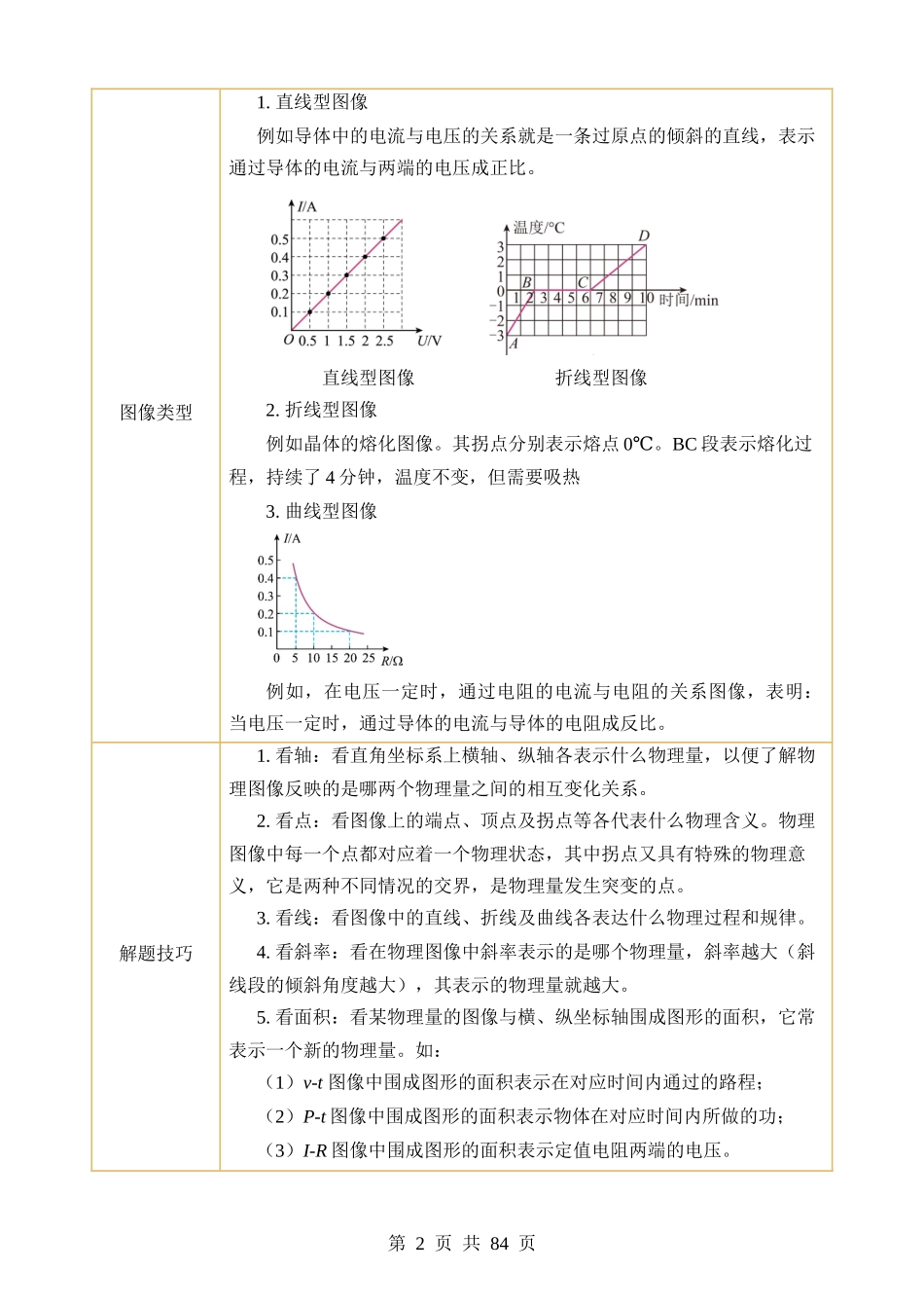 专题15 图像、图表信息题（讲练）.docx_第2页