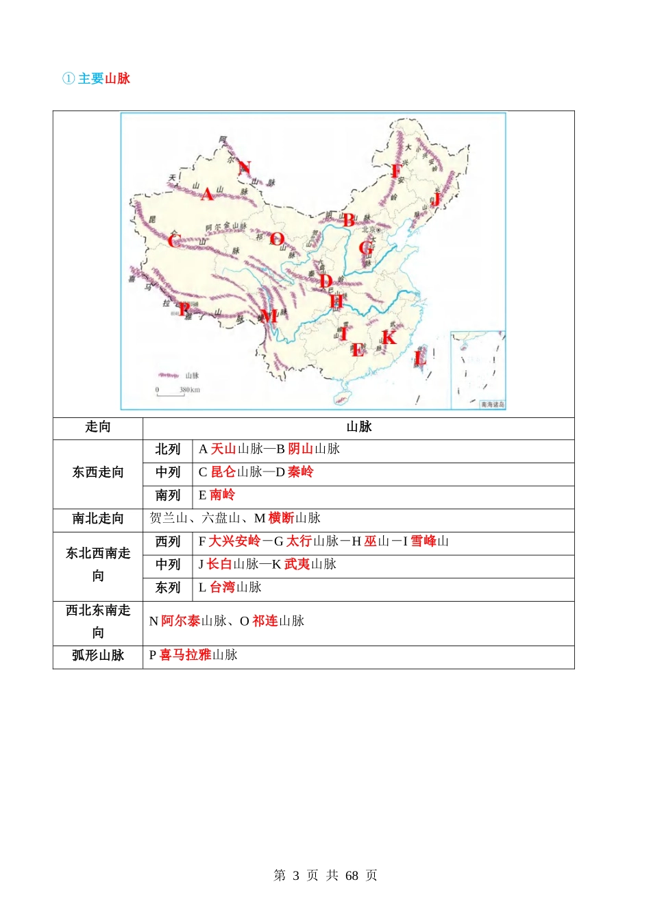 专题18  中国的地势、地形和气候（讲义）.docx_第3页