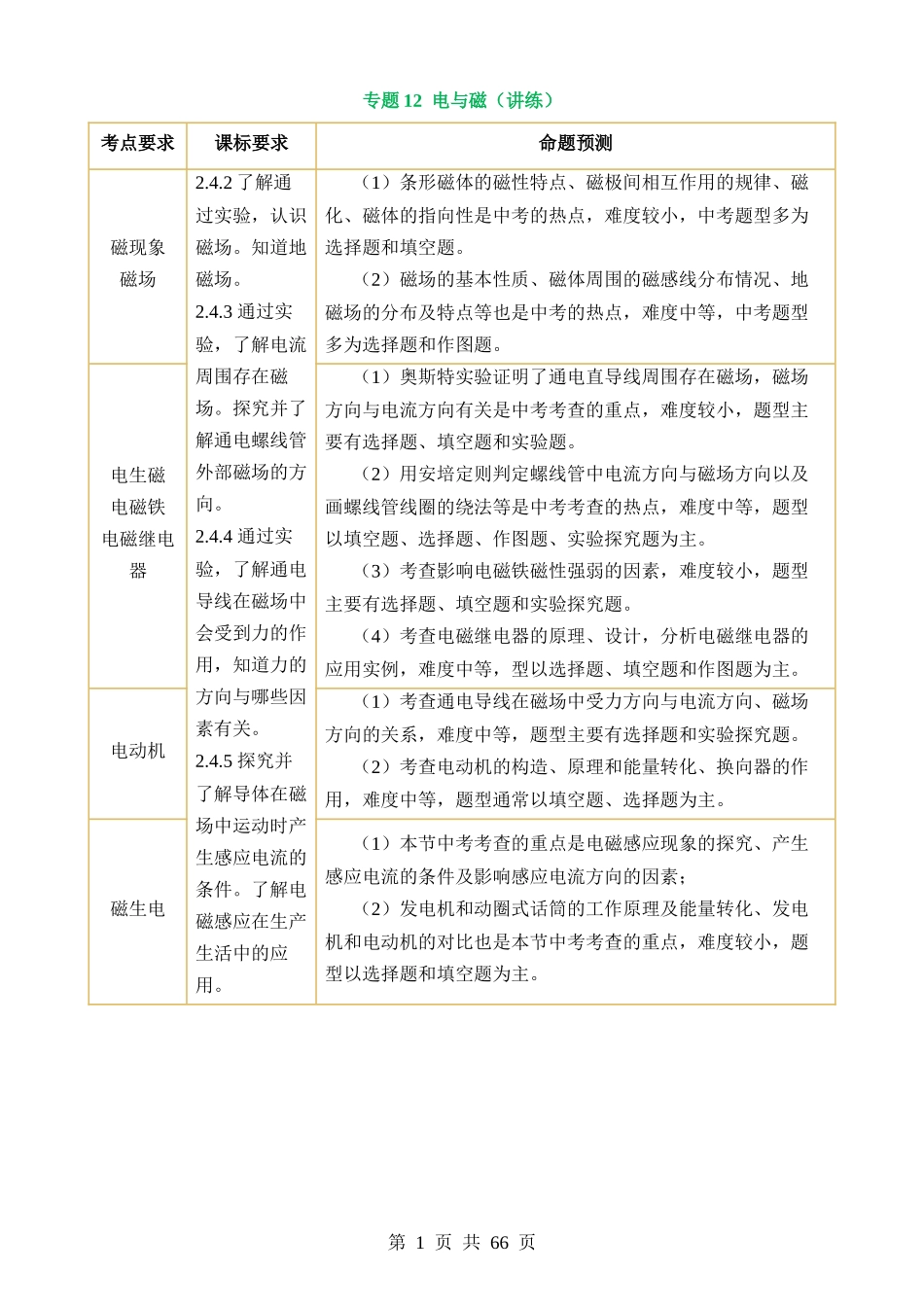 专题12 电与磁（讲练）.docx_第1页