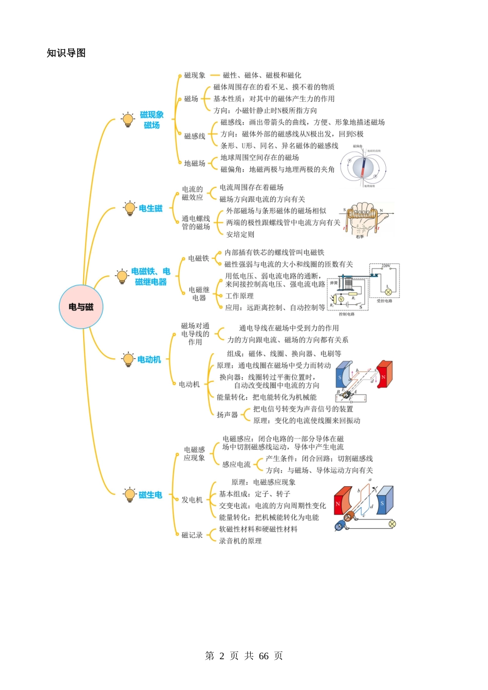 专题12 电与磁（讲练）.docx_第2页