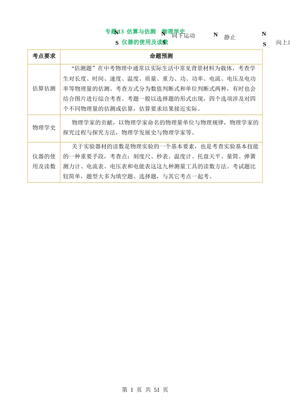 专题13 估算与估测 物理学史 仪器的使用及读数（讲练）.docx_第1页